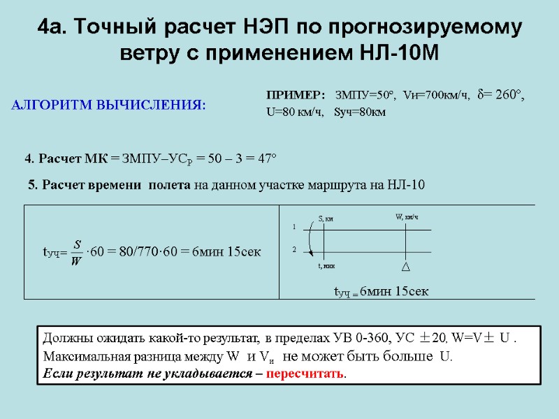 4a. Точный расчет НЭП по прогнозируемому ветру с применением НЛ-10М АЛГОРИТМ ВЫЧИСЛЕНИЯ: ПРИМЕР: 4a. Точный расчет НЭП по прогнозируемому ветру с применением НЛ-10М АЛГОРИТМ ВЫЧИСЛЕНИЯ: ПРИМЕР: